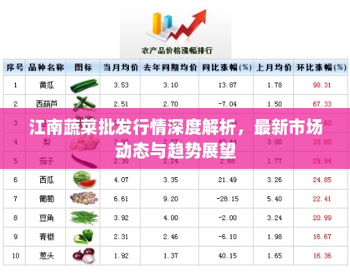 江南蔬菜批发行情深度解析，最新市场动态与趋势展望