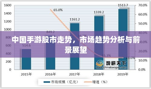 中国手游股市走势，市场趋势分析与前景展望