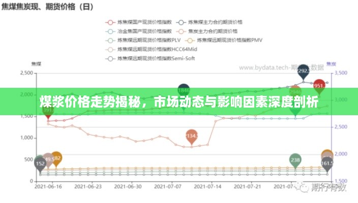 煤浆价格走势揭秘，市场动态与影响因素深度剖析