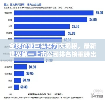 全球企业巨头实力大揭秘，最新世界第一上市公司排名榜重磅出炉！