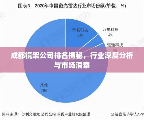 成都镜架公司排名揭秘，行业深度分析与市场洞察