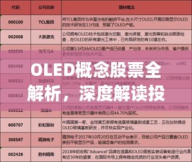 OLED概念股票全解析，深度解读投资策略与热门股票推荐