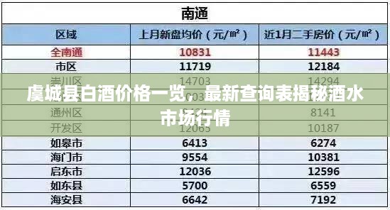 虞城县白酒价格一览，最新查询表揭秘酒水市场行情