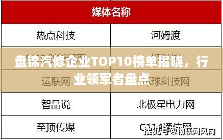 盘锦汽修企业TOP10榜单揭晓，行业领军者盘点