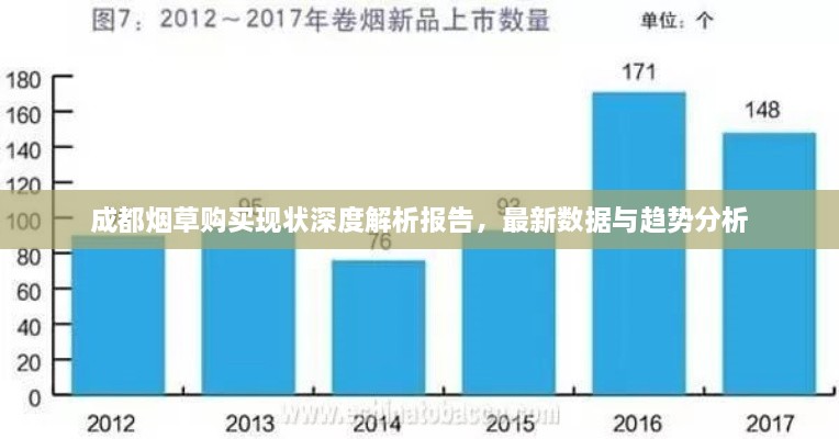 成都烟草购买现状深度解析报告，最新数据与趋势分析