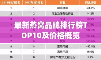 最新燕窝品牌排行榜TOP10及价格概览