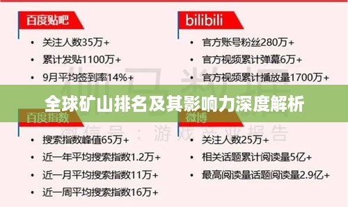 全球矿山排名及其影响力深度解析