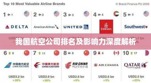 我国航空公司排名及影响力深度解析