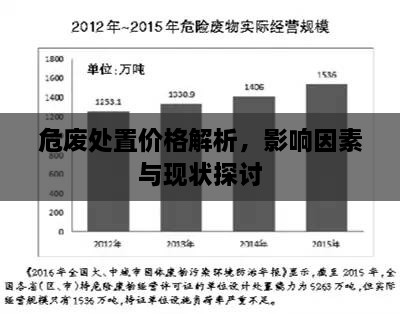 危废处置价格解析，影响因素与现状探讨