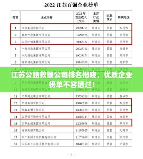 江苏公路救援公司排名揭晓，优质企业榜单不容错过！