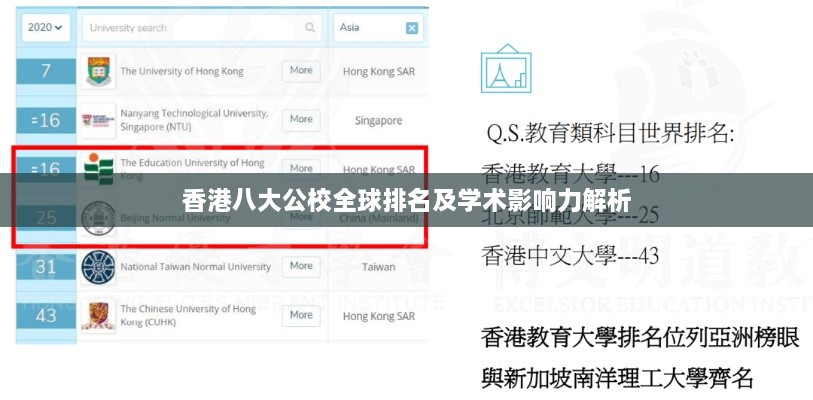 香港八大公校全球排名及学术影响力解析