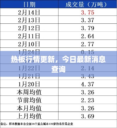 热板行情更新，今日最新消息查询