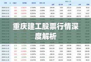 重庆建工股票行情深度解析