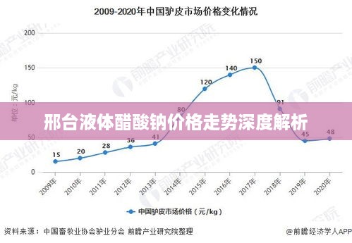 邢台液体醋酸钠价格走势深度解析