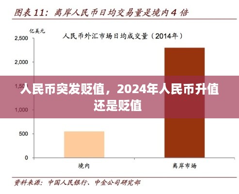 人民币突发贬值，2024年人民币升值还是贬值 