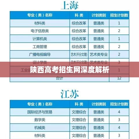 陕西高考招生网深度解析