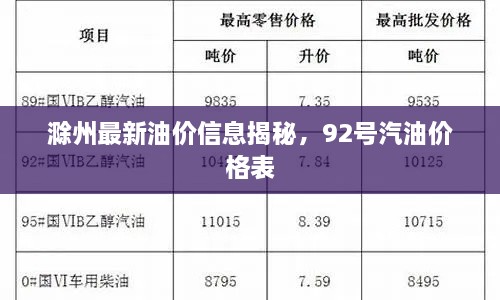 滁州最新油价信息揭秘，92号汽油价格表