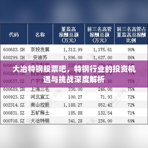 大冶特钢股票吧，特钢行业的投资机遇与挑战深度解析