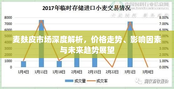 麦麸皮市场深度解析，价格走势、影响因素与未来趋势展望