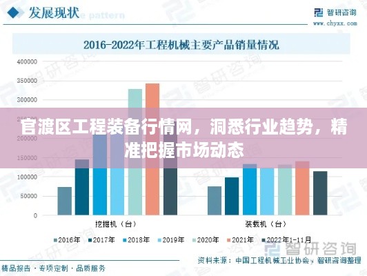 官渡区工程装备行情网，洞悉行业趋势，精准把握市场动态