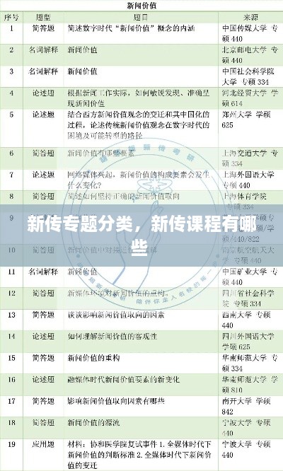 新传专题分类，新传课程有哪些 