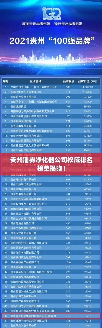 贵州油雾净化器公司权威排名榜单揭晓！