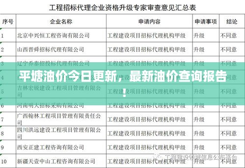 平塘油价今日更新，最新油价查询报告！