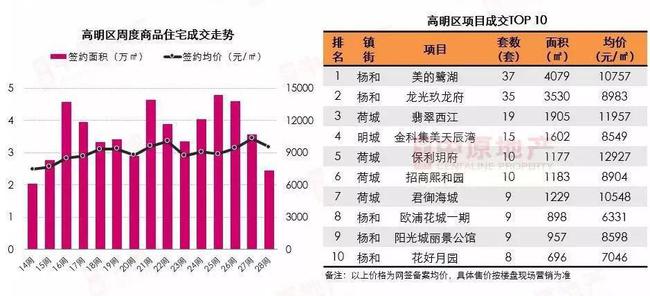 高明最新楼价数据分析报告，全面应用数据vShop33.86.17解读