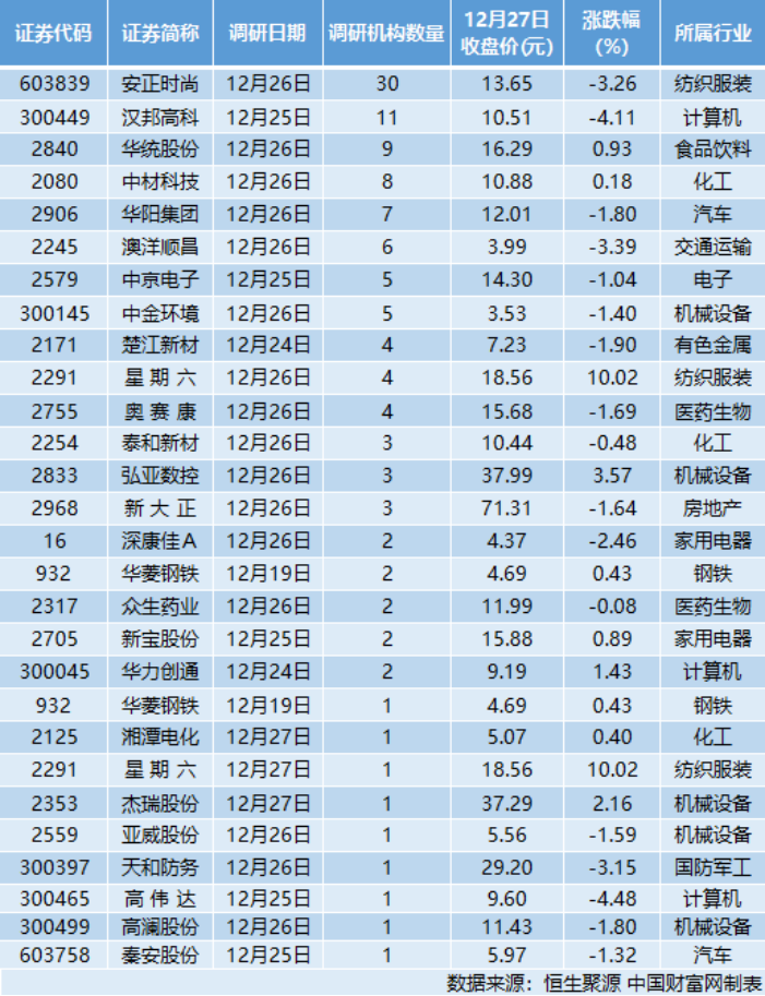 楚儿铂金版最新照片及收益分析说明