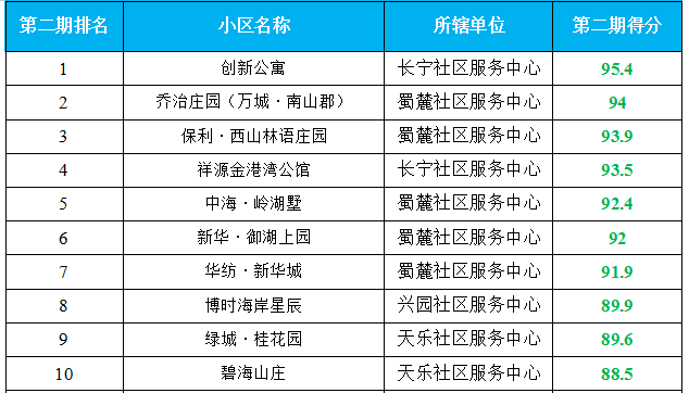 天朗莱茵小城房价最新动态与创新定义方案深度解析