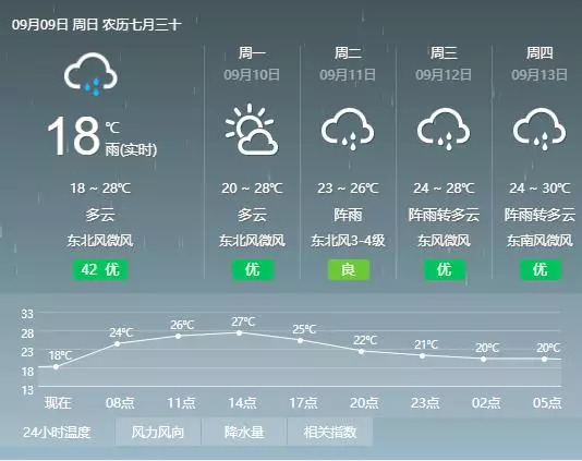 宁波段塘最新规划及高速计划执行动态，iPhone更新报道