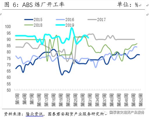 苯乙烯现货行情最新动态及专家观点解析_R版最新报告发布