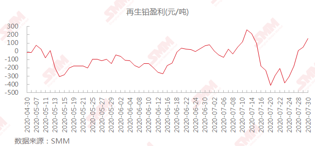 电瓶铅价格最新行情与评估定性说明_市场趋势解读报告 The74.19.39