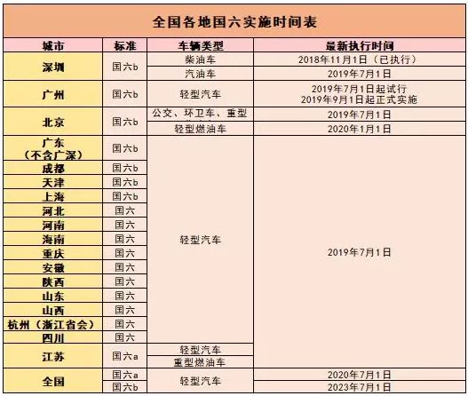 最新汽车排放定义解释视频版资料发布