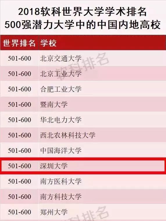 深圳最新区域高级版科学数据评估揭秘，83.78.27深度解读