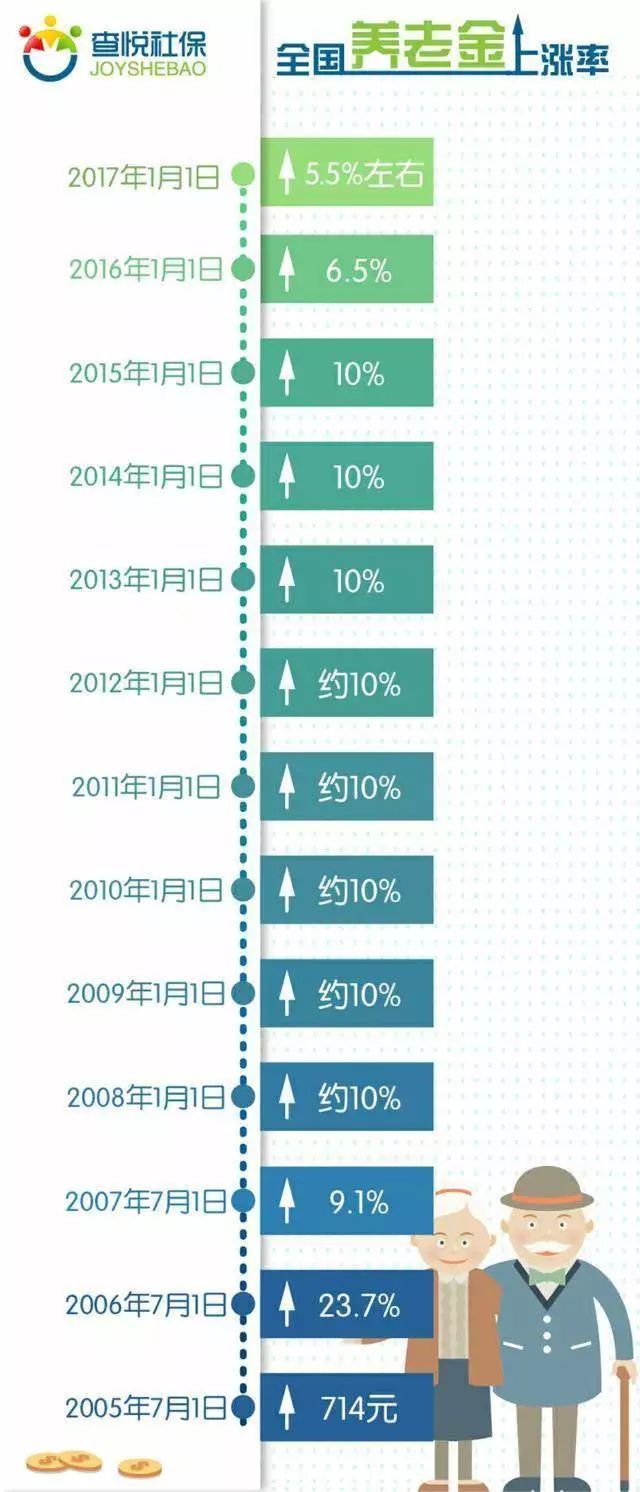 南昌养老金最新动态与实践评估报告，XR49.23.56详解