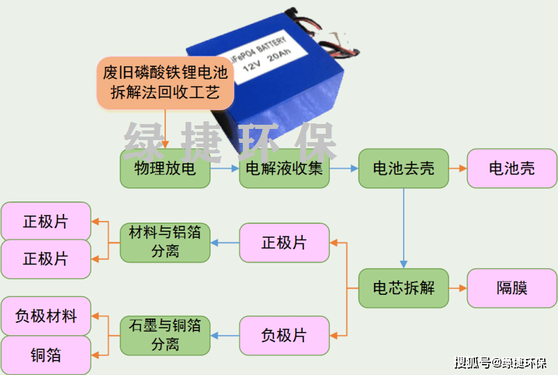 最新废旧泡沫回收价格及精准实施步骤详解