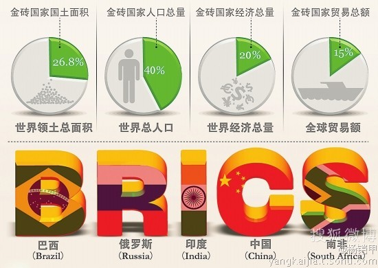 一组数字看金砖国家含金量,快捷解决方案问题_V211.72.53