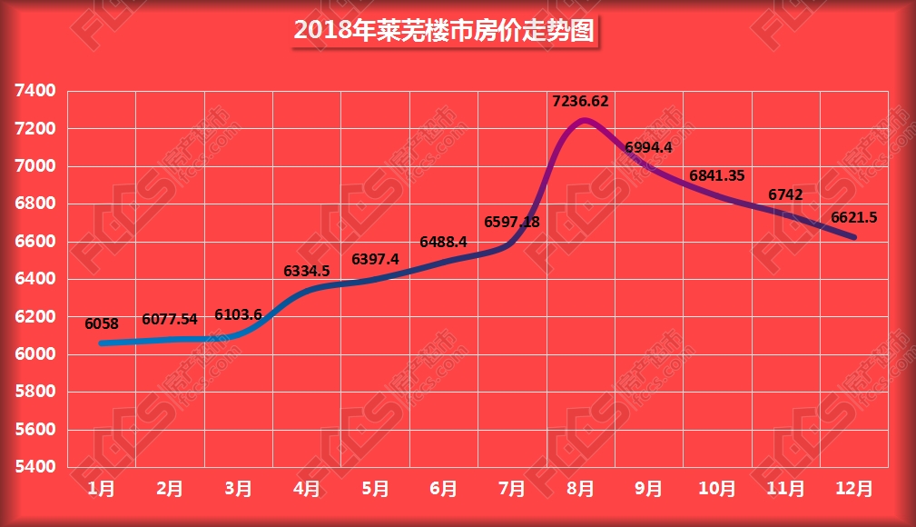 莱芜最新房价最新消息,莱芜地区房地产市场概述