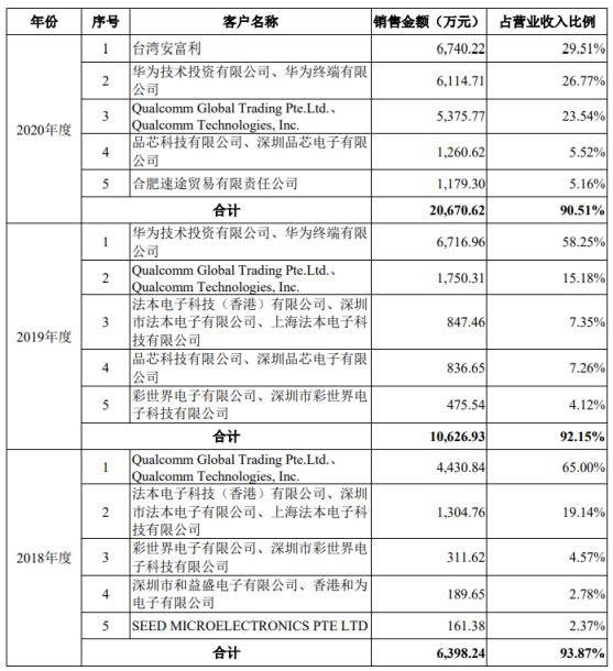 gfp最新排名,一、GFP概述