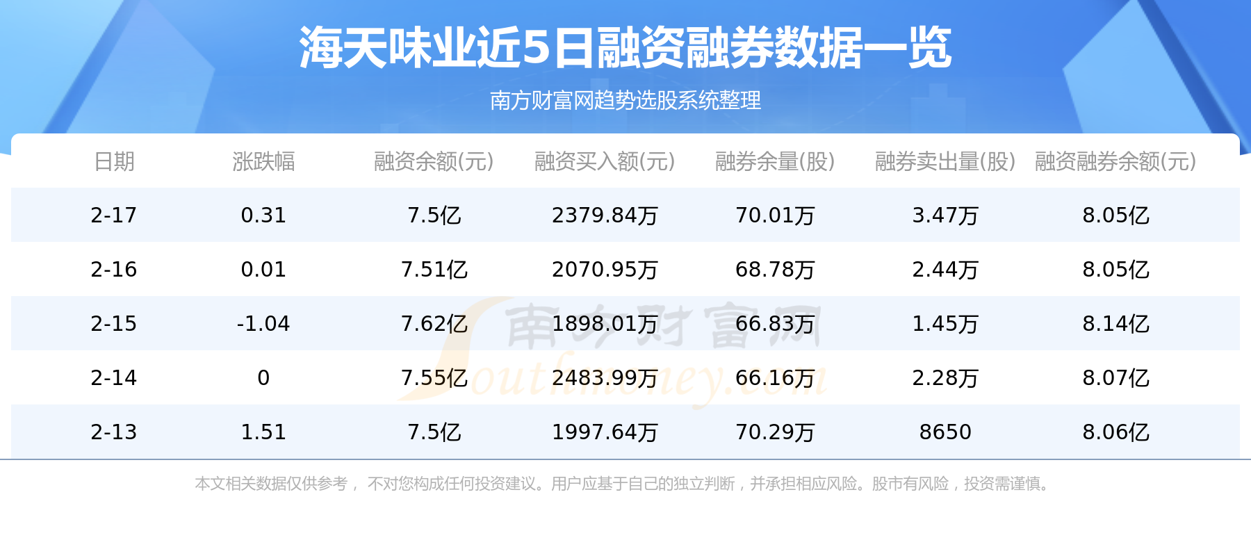 海天味业最新行情及公司概述