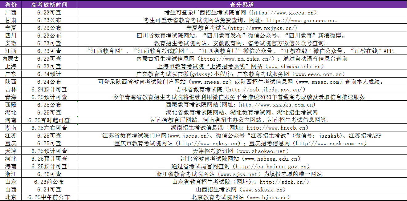 最新章节抢先看，25日终极教官