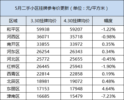 东丽区房价最新消息及走势概览，最新动态一网打尽