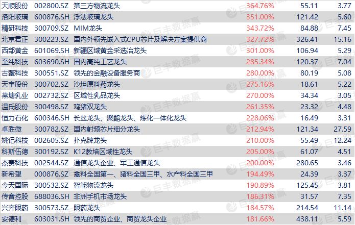 新澳好彩免费资料查询302期，最新数据挖解释明_家居版8.47.438