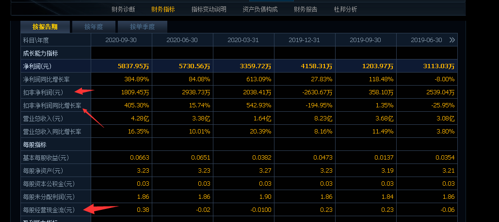 新澳正版资料免费大全，新式数据解释设想_月光版8.47.223