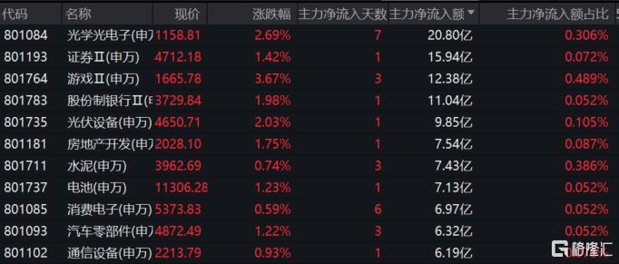 新澳历史开奖最新结果查询今天，数据分析计划_多维版8.47.635