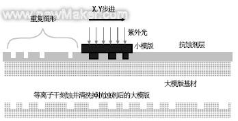 研究称生成式AI将产生大量电子垃圾