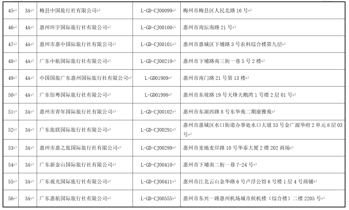 澳门最精准免费资料大全旅游团,定性解析明确评估_零售版2.54.910