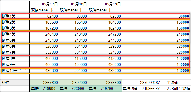 2024澳门天天开好彩大全最新版本,快速产出解决方案_模块版2.54.142