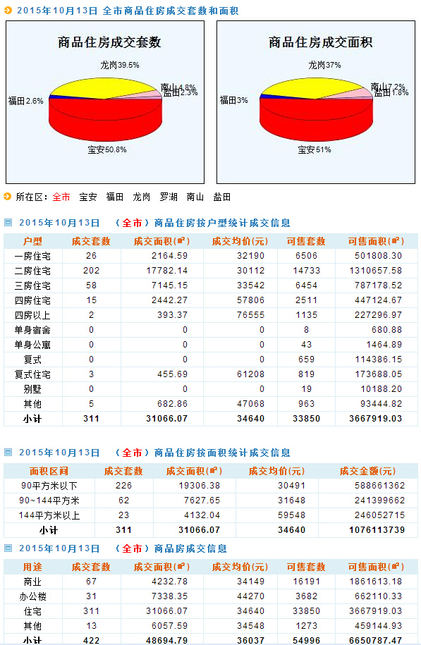 2024年11月 第2641页